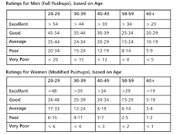 in the city africa four fitness tests you can do at home