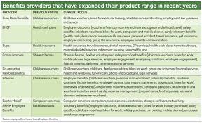 How Employers Can Manage Benefits Providers Market