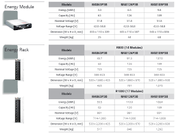 Lg Chem Resu Battery Review Clean Energy Reviews