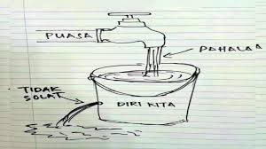 Tanpa alasan yang syar'i dan meninggalkannya dengan mengimani bahwa dia tidak wajib dalam agama islam dapat menyebabkan. Inilah 2 Keadaan Orang Yang Rajin Puasa Tapi Tidak Solat