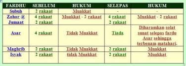Cara qada solat yang tertinggal 1x anda bagi dan sebar mungkin dpt menginsafkan beribu insan yg tidak tahu tentang ini selama kita hidup pernah tak kita tinggal solat. Solat Sunat Rawatib Solat Periodic Table Reflection