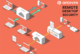 By default, the rdp client verifies that the remote desktop service on the remote computer is listening on port 3389. Remote Desktop Vpn Openvpn Access Server