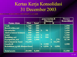 Jelaskan yang dimaksud dengan merger, akuisisi, dan konsolidasi berikut dengan contohnya ! Pengenalan Laporan Keuangan Konsolidasi Ppt Download