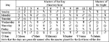 Image Result For Chaldean System Of Planetary Hours