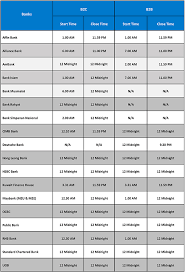 What was the status of the payment intent? Personal Fpx