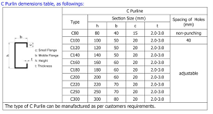 roof purlin dimensions new design metal channel steel beam