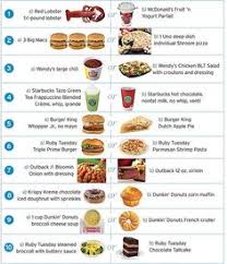 Test your knowledge of food and food words. 22 Books Worth Reading Ideas Period Outfit 18th Century Mens Fashion Historical Clothing