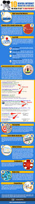 I Can Describe You About The Dozens Of Similar Offers That You May Have Seen In Your Email Box In The Last Several Mo Dentist Marketing Dental Marketing Dental