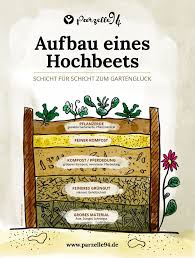 Lerne Hier Wie Du Dein Hochbeet Richtig Befullen Kannst Damit Dein Gemuse In Den Himmel Wachst Funktioniert Auch Fur Das Hochbeet Garten Hochbeet Gartenerde