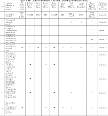 For more information, please visit www.bankislam.com.my or www.facebook.com/bankislamfb. Pdf The Disclosure Evaluation Of Islamic Banking Reports Evidences From Middle East And Other Regions In Asia Semantic Scholar