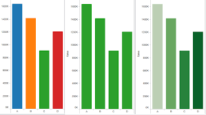 Advanced Data Visualization Solutions Defteam Data