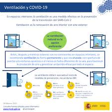 Proceso de prevención de infecciones para las. Ministerio De Sanidad Consumo Y Bienestar Social Profesionales Informacion Para La Ciudadania Coronavirus