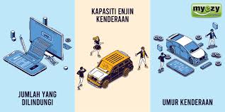 .renew insurans kereta, harga insurans kereta, insurans kereta terbaik, takaful insurans kereta, insurans kereta online, insurans kereta kalkulator, insurans kereta paling murah, cara kira. 9 Sebab Kenapa Harga Insurans Berbeza Beza My Ezy Services