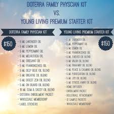 Compensation Chart Doterra Vs Young Living Compensation