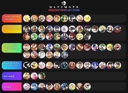 Smash Ultimate Tier List New Best Characters Ranking Adds Pichu Olimar Nintendo Super Smash Bros Smash Bros Super Smash Bros