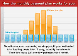 Pricing Payment Plans Woodruff Energy