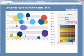 Infragistics Jquery Chart With Bubble Series Tips Tricks