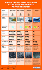 nokian all weather tires a winter tire you can use all