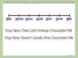 Convert Within Metric Measurements Metric Measurements