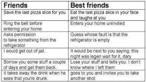 We did not find results for: Friends Vs Best Friends