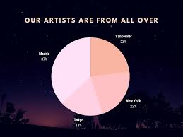 free pie chart maker create online pie charts in canva