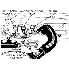 Automatic shutdown relay replacement at your home or office. Dodge Dakota Questions Where Is The Asd Located Under The Hood Of A 1989 Dakota Cargurus