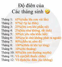 12 cung hoàng đạo có nguồn gốc từ những năm 1645 trước công nguyên, do các nhà chiêm tinh học thời cổ đại tìm hiểu và sáng tạo ra. Ä'á»™ Ä'ien Cá»§a 12 Thang Sinh 12 Cung Hoang Ä'áº¡o Facebook