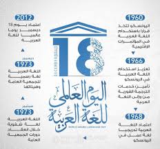 اليونسكو اللغة العربية إحدى اللغات الأكثر انتشارا في العالم