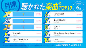 radikoで聴かれた流行りの最新人気曲ランキングTOP30！【2024年6月】 | 無料のアプリでラジオを聴こう！ | radiko  news(ラジコニュース)