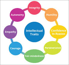 A lot of times, a similar character trait may be described using different words. The Intellectual Traits Improving Students Patient Care Management Using The Thinker S Guide To Clinical Reasoning Continuing Education Course Dentalcare Com