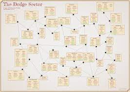 In the game rebel galaxy outlaw you can unlock a total of 27 trophies. Dodge Sector Trade Map Updated With All Stations Info High Resolution Printer Ready Din A3 Size 42 0x29 7 Cm Rebelgalaxy