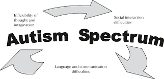Autistic Spectrum Disorders to Learn ...