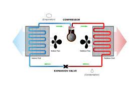 (a) schematic diagram showing heat transfer. How Does A Heat Pump Work How Do Heat Pumps Work Carrier