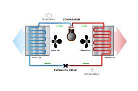 The performance of heat pump dryers using single circuit of hcfc 22 refrigerant and double circuits of the energy efficiency potential of a ground source heat pump system can be further enhanced by optimized design of the. How Does A Heat Pump Work How Do Heat Pumps Work Carrier