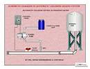 Chlorine dosing