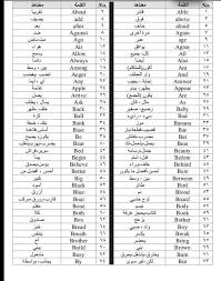 7 صفحات بها أهم 500 كلمة في اللغة الإنجليزية إذا حفظتها تكون قد قطعت شوط ا كبير ا المكتبة العامة