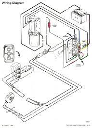 How to replace the trim sender on a yamaha f150. Diagram Outdrive Trim Pump Wiring Diagrams Full Version Hd Quality Wiring Diagrams