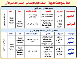 توزيع منهج اللغة العربية للمرحلة الإبتدائية 221 Pdf مذكرات تعليمية