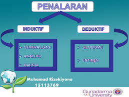Choose from a wide range of properties which booking.com offers. Rizky S Blog Pengertian Penalaran Deduktif