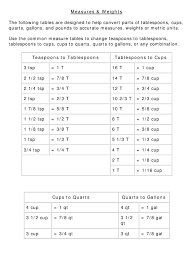 Measures Weights Conversion Chart Download Printable Pdf