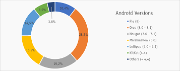 Download acmarket apk using direct download links and enjoy awesome android apps for free. Mobile Security Review 2019 Av Comparatives