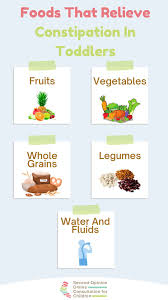 Image result for Pediatric Constipation Management