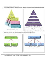Maybe you would like to learn more about one of these? Nota Latihan Sejarah Tingkatan 3 Kssm Flip Ebook Pages 51 100 Anyflip Anyflip
