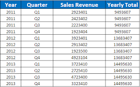 All You Need To Know About In Foreach Forall Context Operators Sap Blogs