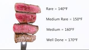 How To Test Steak Tenderness Doneness