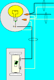 They are some of what you may encounter, not necessarily how. Adding An Outlet Or A Receptacle From A Switch Box Electrical Online
