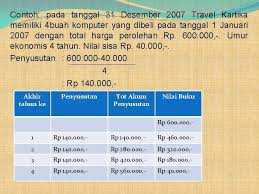 Aktiva tetap adalah aktiva berujud yang digunakan dalam operasi perusahaan dan tidak contoh (2): Aktiva Tetap Aktiva Tetap Perusahaan Adalah Dlm Aktiva