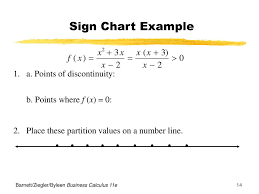 Learning Objectives For Section 10 2 Continuity Ppt Download