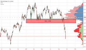 With 2 etfs traded on the u.s. Ideas And Forecasts On Spdr S P Bank Etf Amex Kbe Tradingview