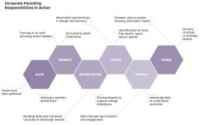Positive parenting focuses on teaching children not just what but also why. Corporate Parenting Turning Legislation Into Practice Together Report Gov Scot